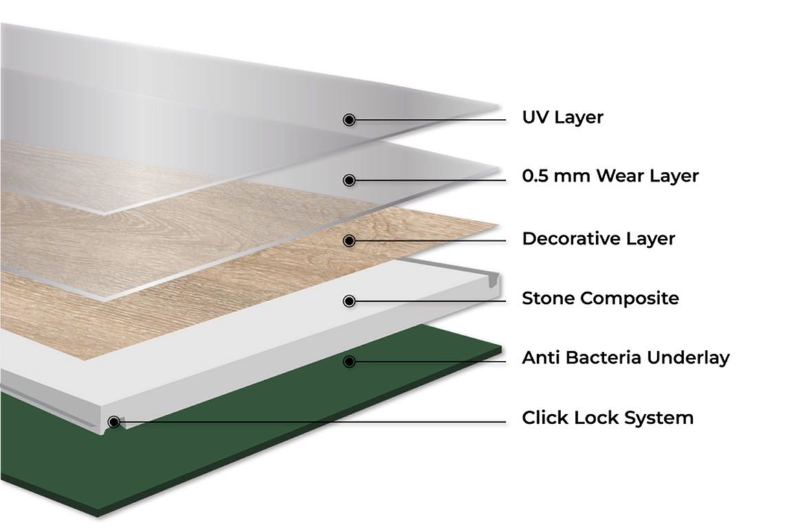 Layers Img